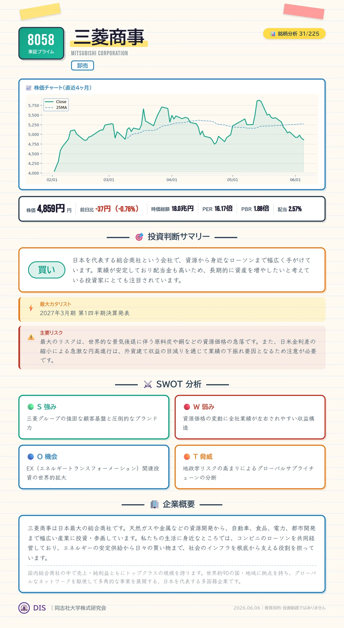 ナスダック-4.18%・AI株1兆ドル消失の衝撃｜注目：三菱商事（8058 