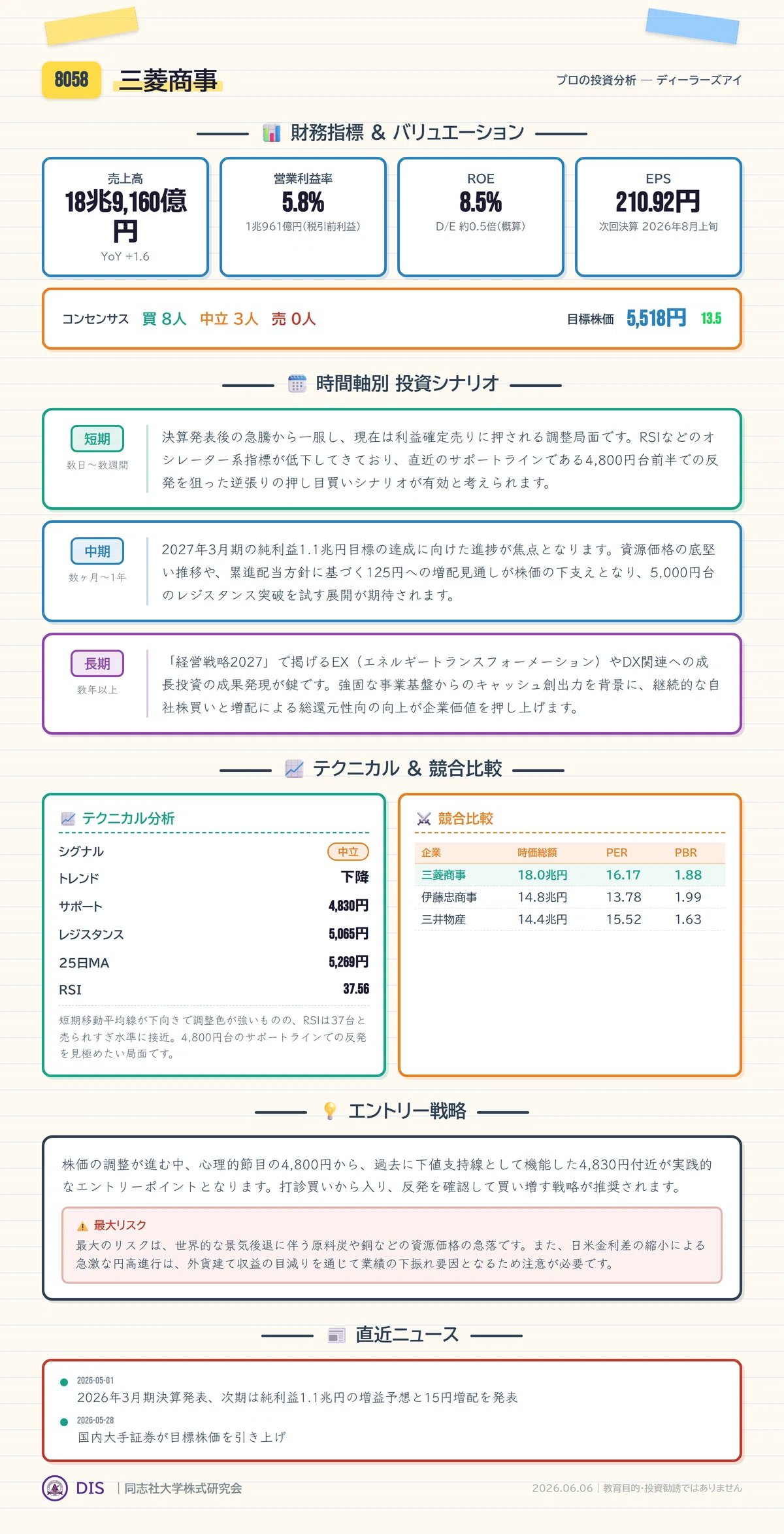 ナスダック-4.18%・AI株1兆ドル消失の衝撃｜注目：三菱商事（8058 
