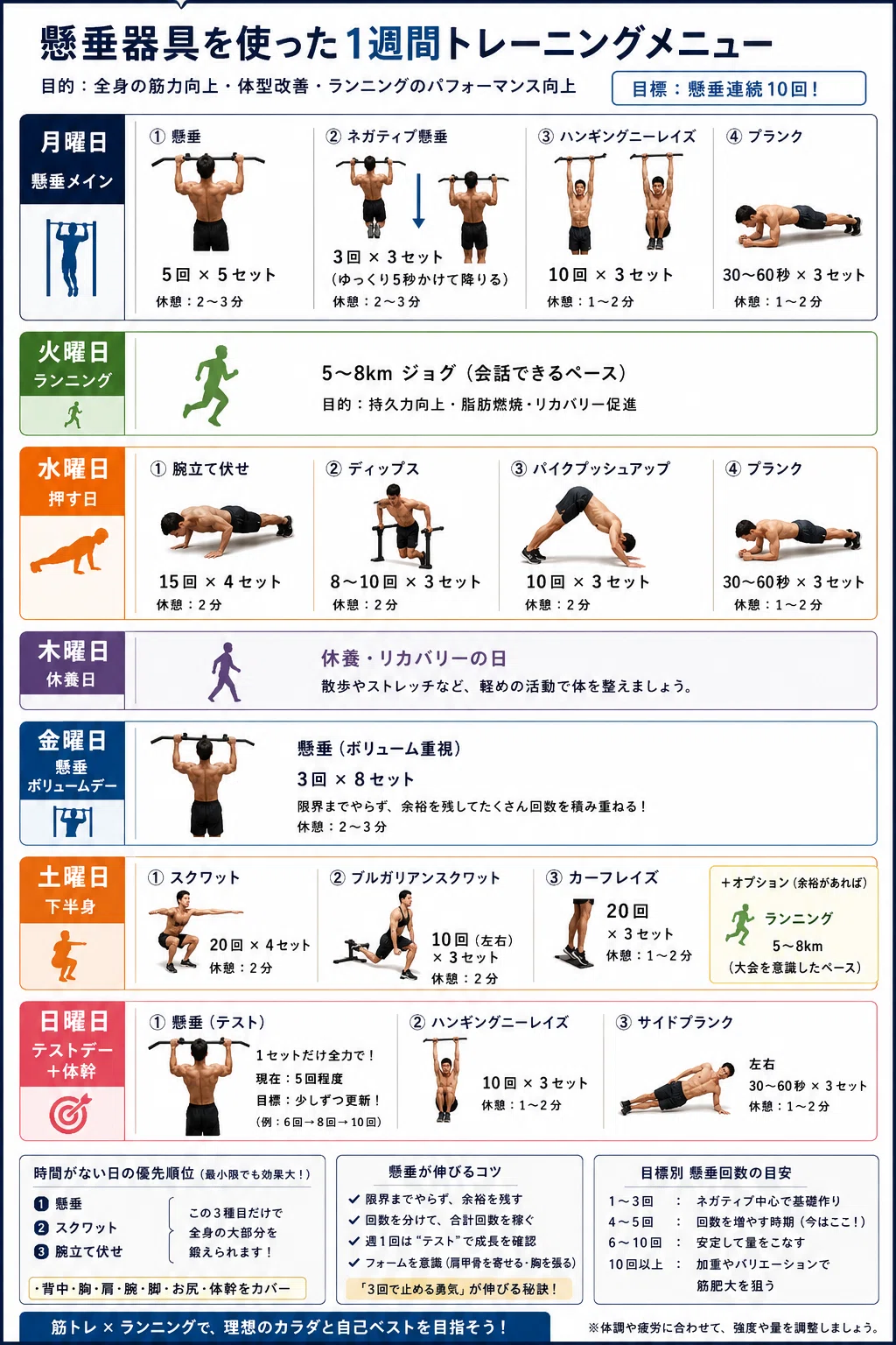 毎日エッセイ] 懸垂器具を買いました｜まさふみ・はっぴぃ@毎日エッセイ