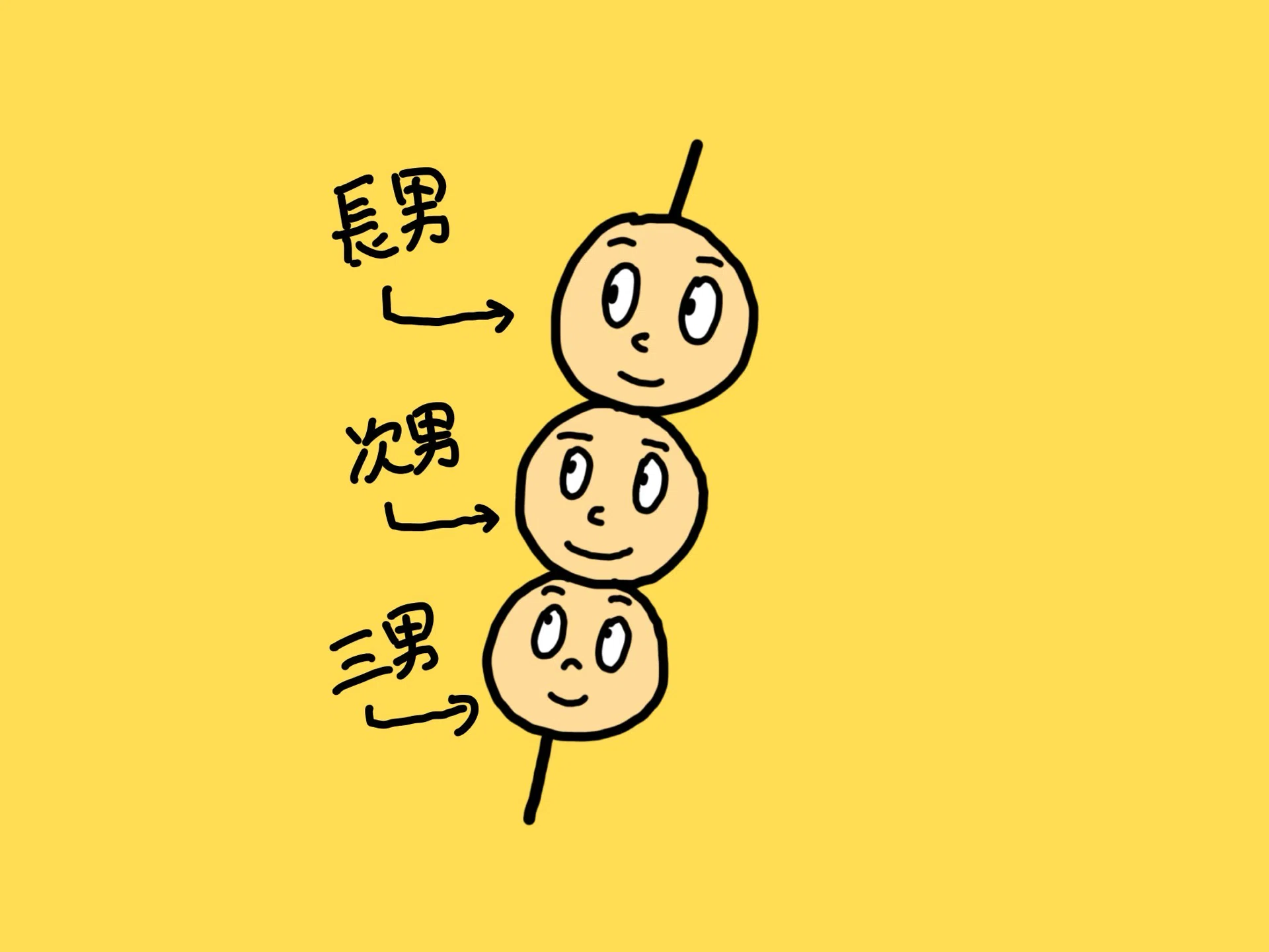 だんご3兄弟に関する考察｜さんかく