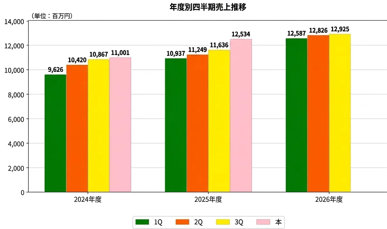 エターナルホスピタリティ】鳥貴族が絶好調！エターナルホスピタリティ