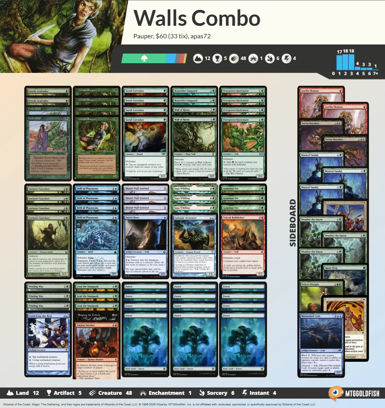 Pauper】不定期デッキウォッチング vol.28 -壁コンボ-｜るーめり