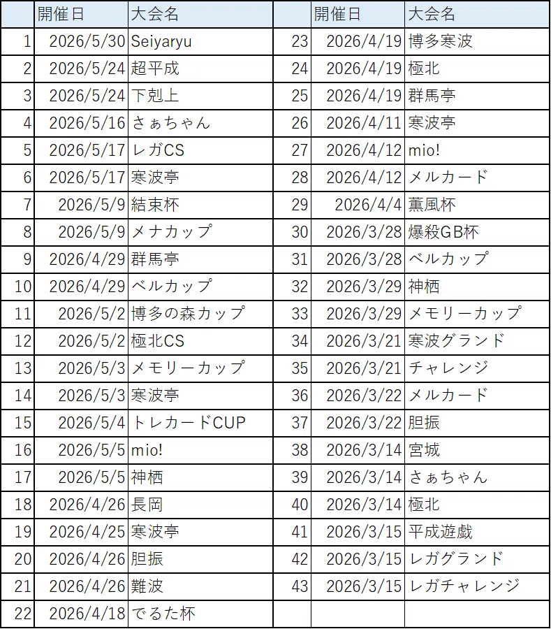 2026年梅雨 1103環境分布入賞数まとめ｜おおかみ(1103環境遊戯王)
