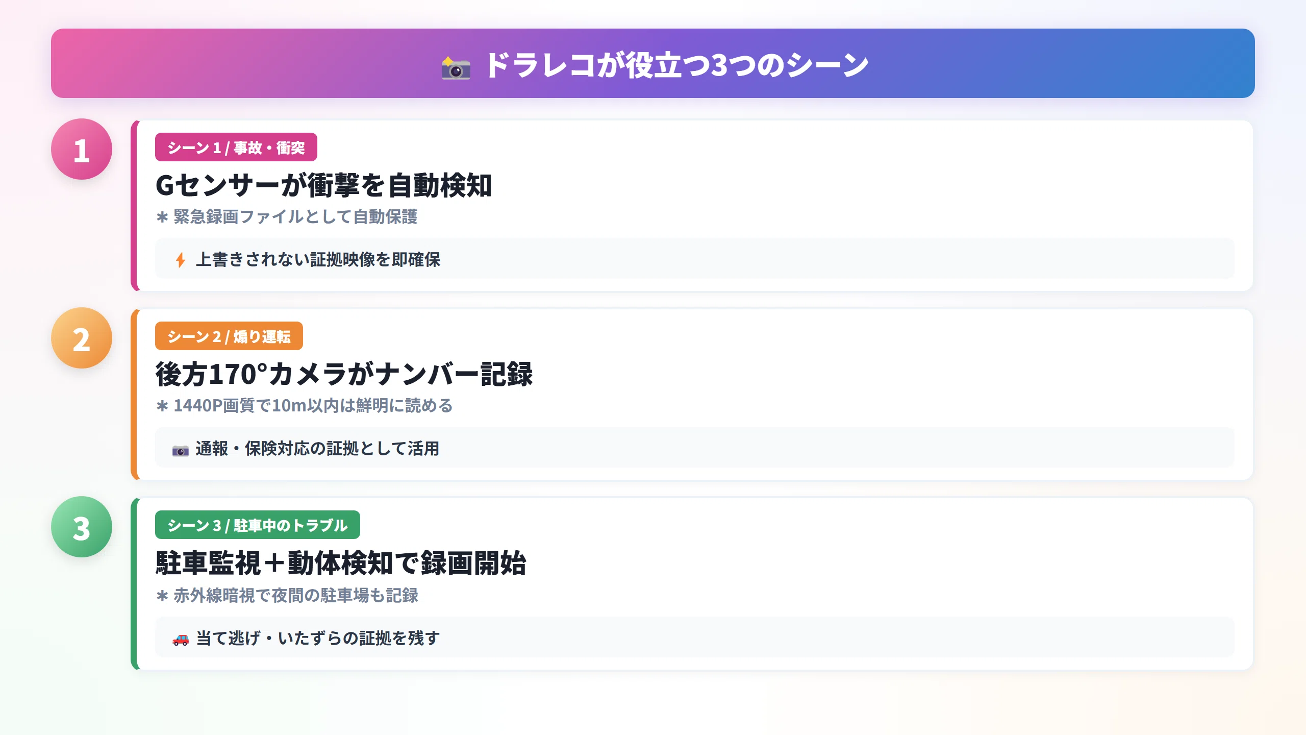 撮れてなかった…」をなくすドラレコ体験談｜SONYセンサー搭載1440P前後