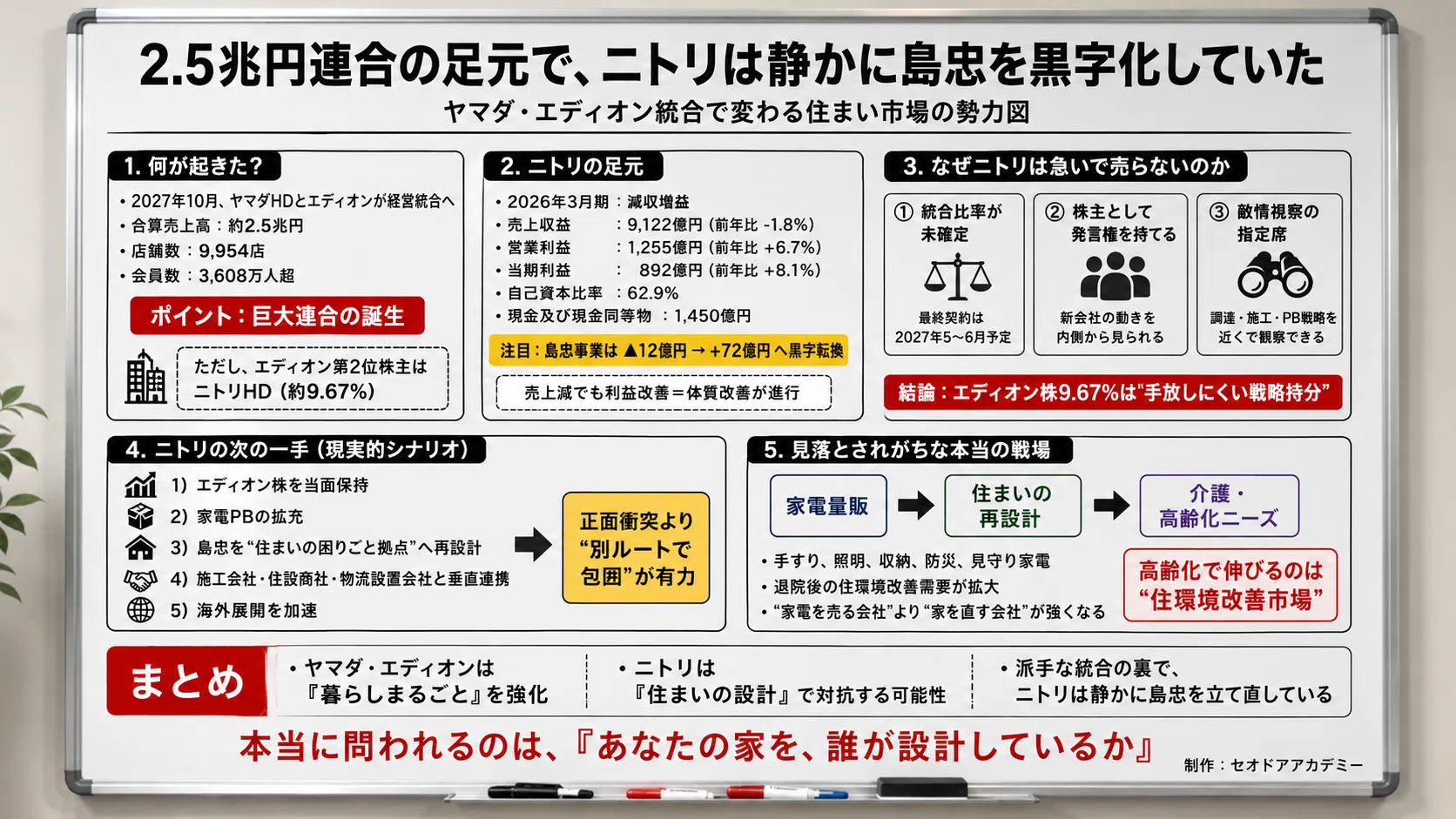 〜⭐︎になりますので他の方は購入しないで下さい〜 エディオン株9％を握る”ニトリ”は、次にどう動くのか？ヤマダ