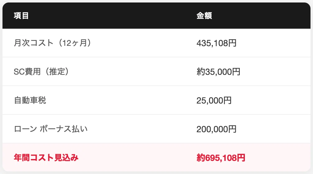 テスラ1年目の総括｜青森・雪国・100V賃貸で年間いくら得したか｜Koumei