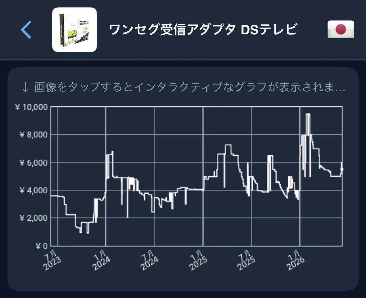 高騰】被災時の必携アイテム！なぜswitchで出さない⁉️ワンセグ受信