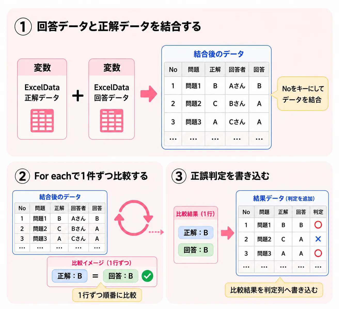 テストの答え合わせをする ②｜Power Automate for desktop｜chisato_mom