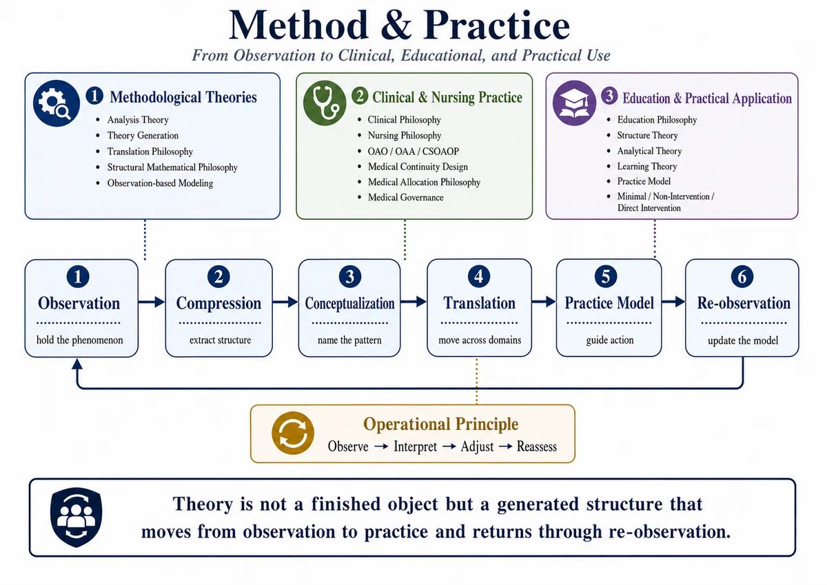 Structural Philosophy System Research Map｜Yoshiya Somura