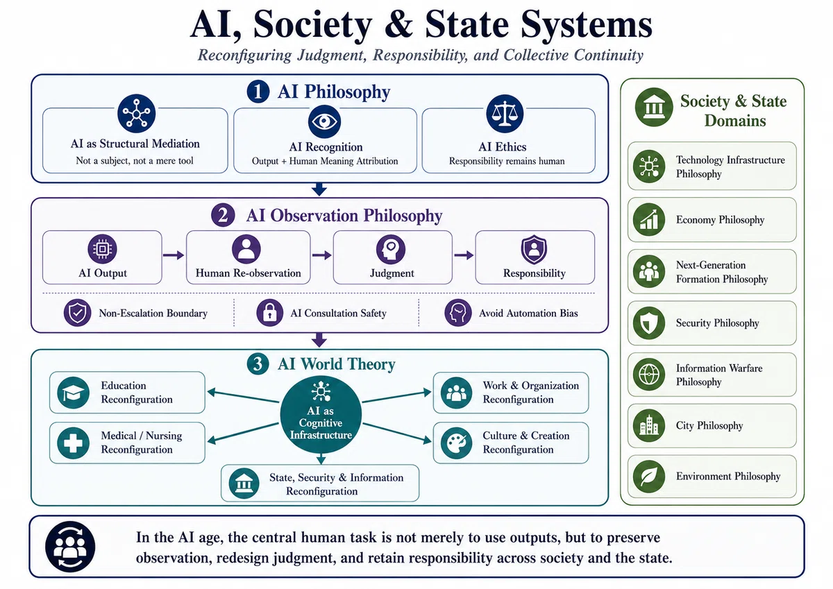 Structural Philosophy System Research Map｜Yoshiya Somura