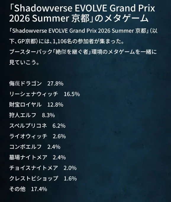 2026京都GP使用:破壊ウィッチ｜サンタイム