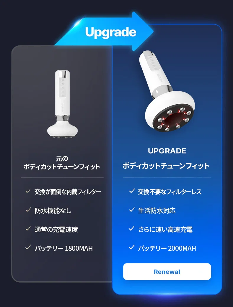 SNSで話題のWell247って実際どう？「ボディカッサ」の意味やV1・V2の
