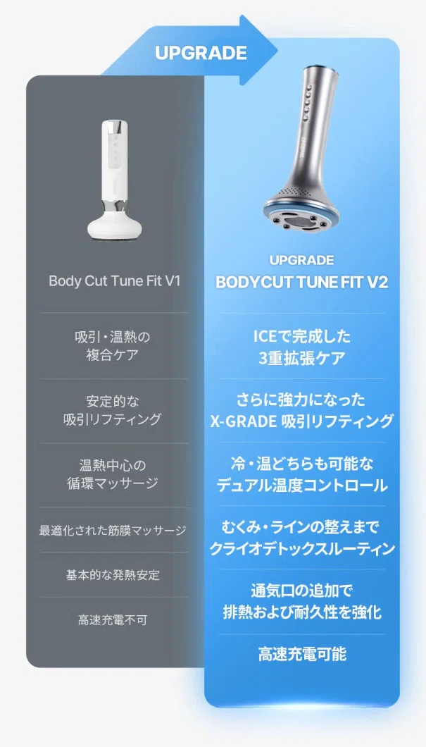SNSで話題のWell247って実際どう？「ボディカッサ」の意味やV1・V2の