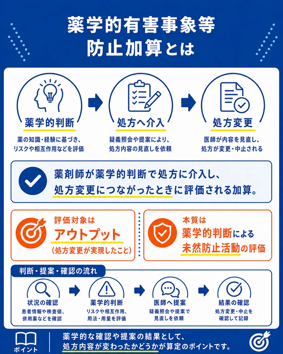 2026】薬学的有害事象等防止加算と算定要件について解説【調剤報酬
