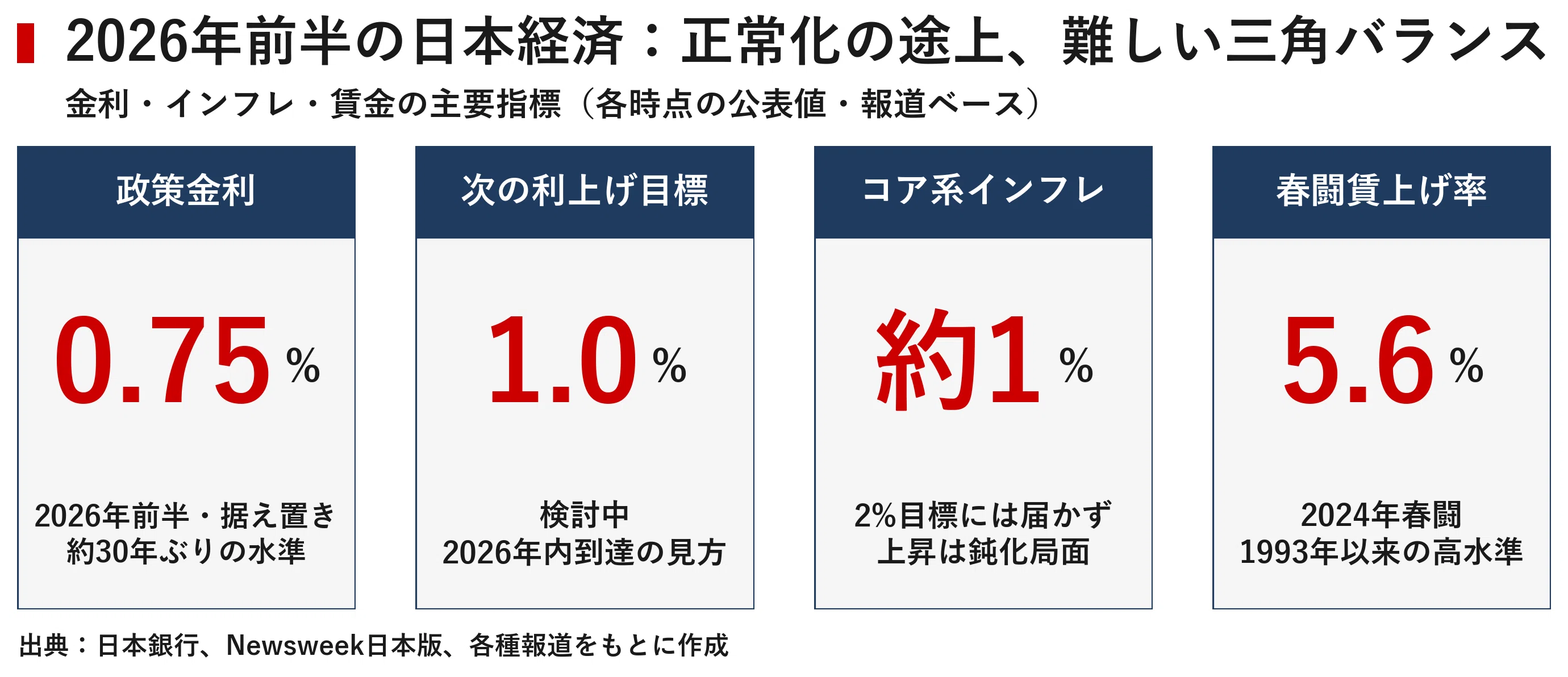 確率・統計　会田・板垣 人物探訪｜植田和男 日本銀行総裁｜宮野宏樹