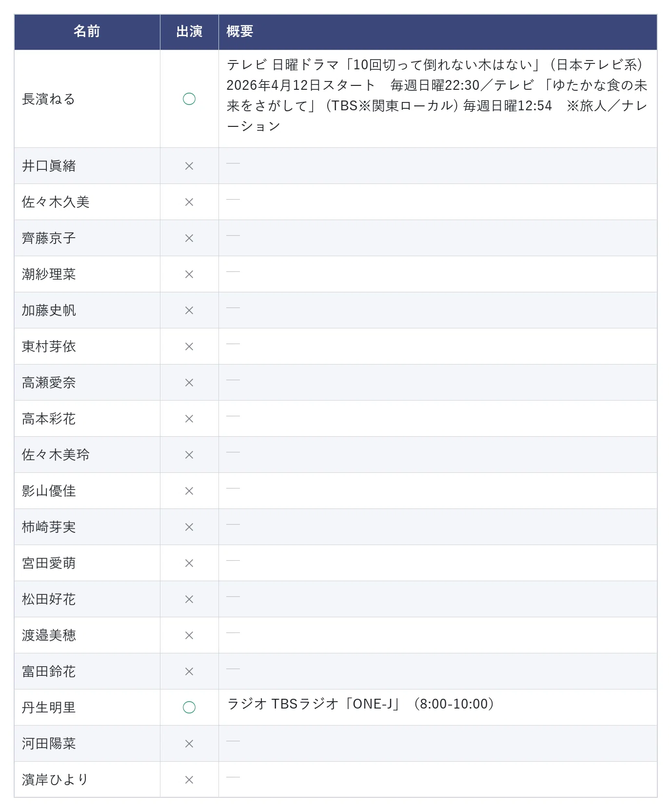 2026年6月7日(日) 日向坂46 現役＆OG 出演情報まとめ｜明治時代のせん
