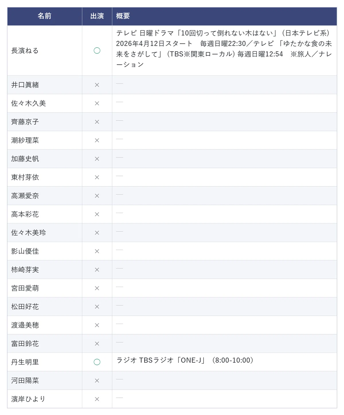 2026年6月7日(日) 日向坂46 現役＆OG 出演情報まとめ｜明治時代のせん