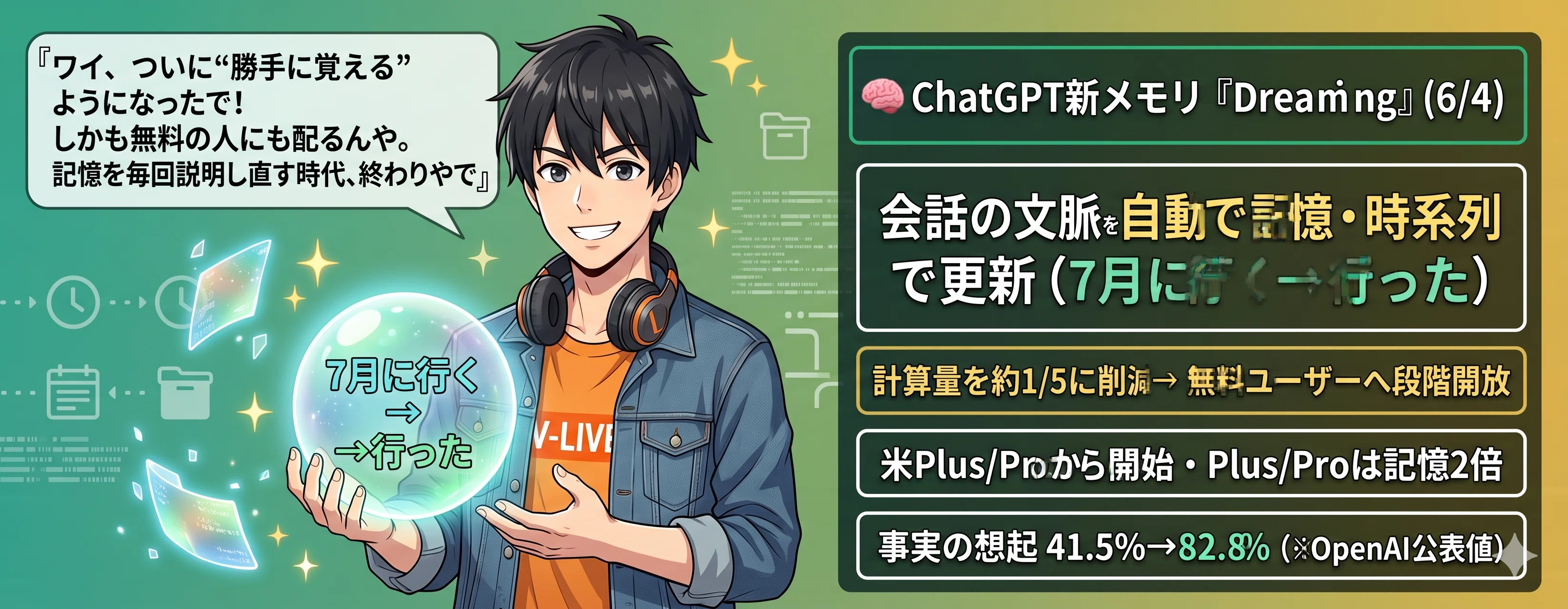 新作が来ない週に、AIは静かに