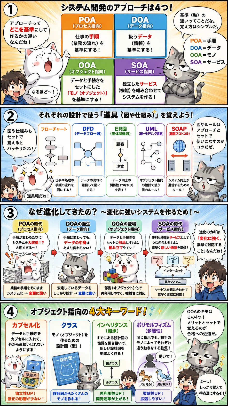 経営情報システム／システム開発のアプローチと設計手法（POA・DOA