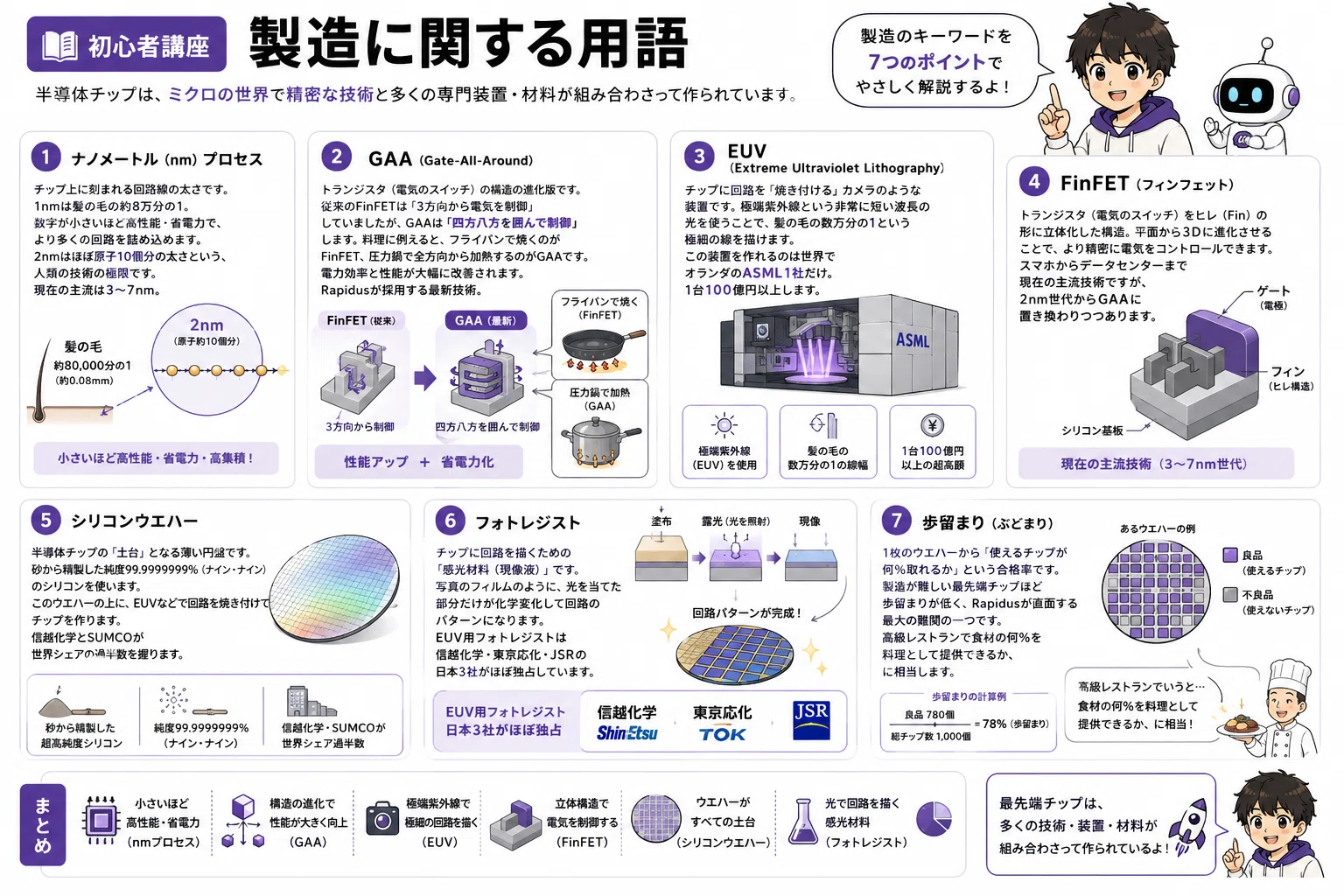 半導体についてのまとめ - 初心者講座｜新貝文将