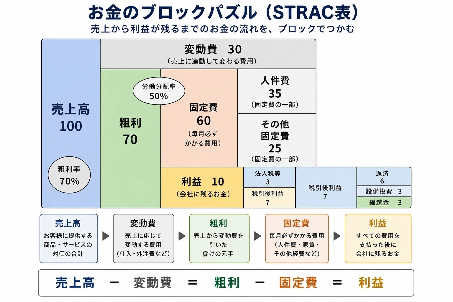 お金のブロックパズル活用事例大全 和仁達也 PDFテキスト等付 【公式 