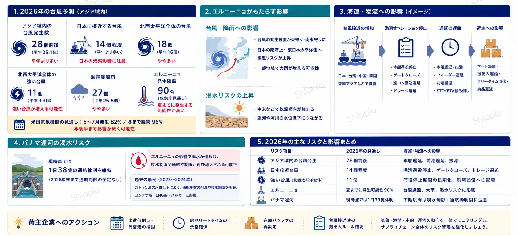2026年6月8日Shippio Trade News｜Shippio Trade News