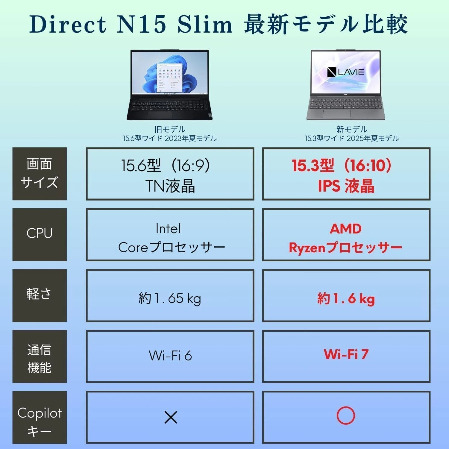 ガチレビュー】NEC LAVIE ノートPC 25夏 N15Slim 15.3 型 AMD Ryzen™ 5