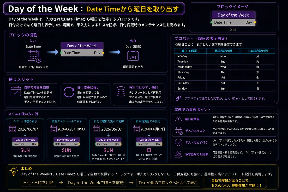 XPression Visual Logicで「時間」を設計する：Date Timeブロック実務