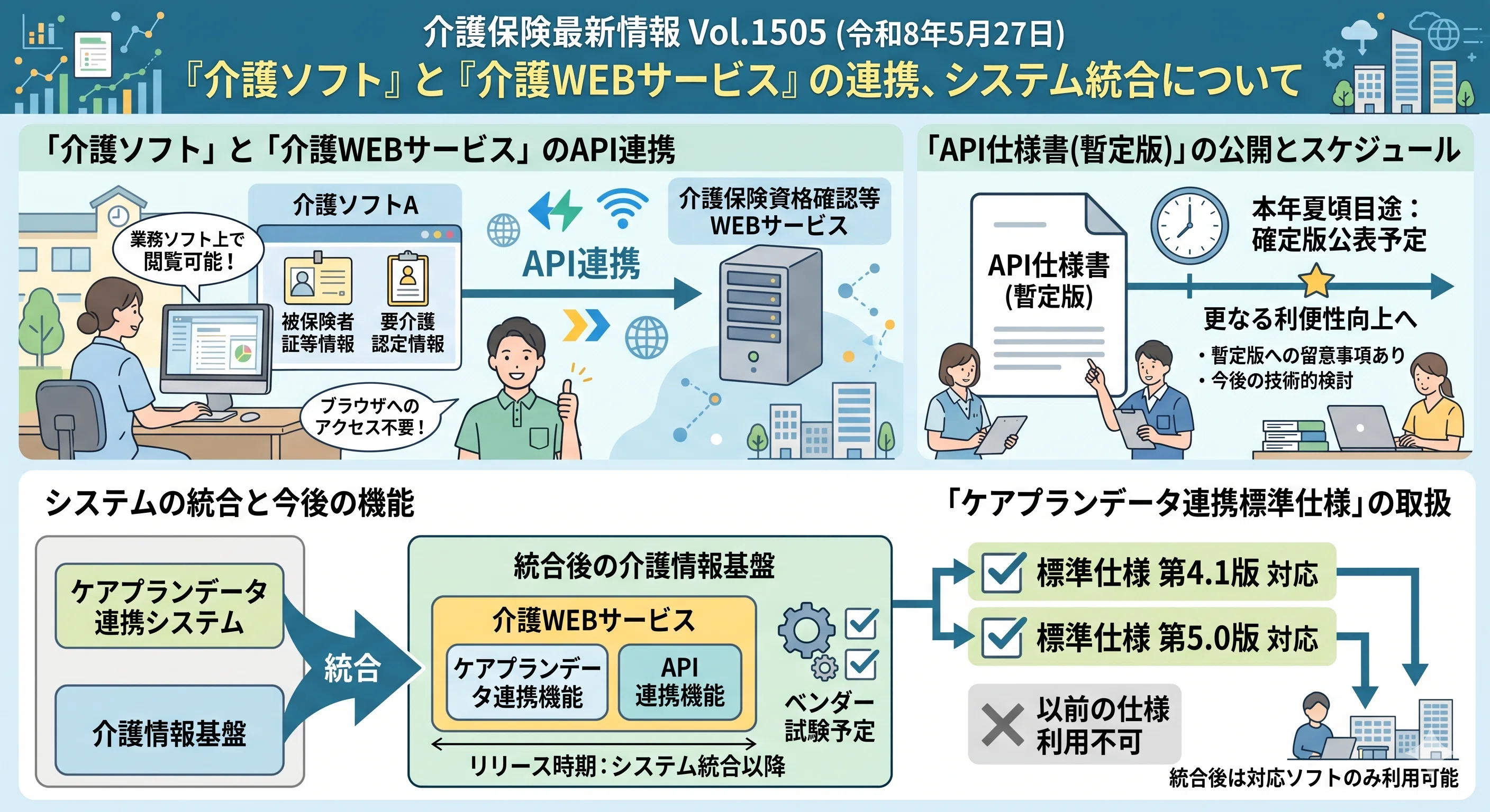 介護保険最新情報vol.1505「令和8年度における介護情報基盤の活用の 介護保険最新情報vol.1505「令和8年度における介護情報基盤の活用の