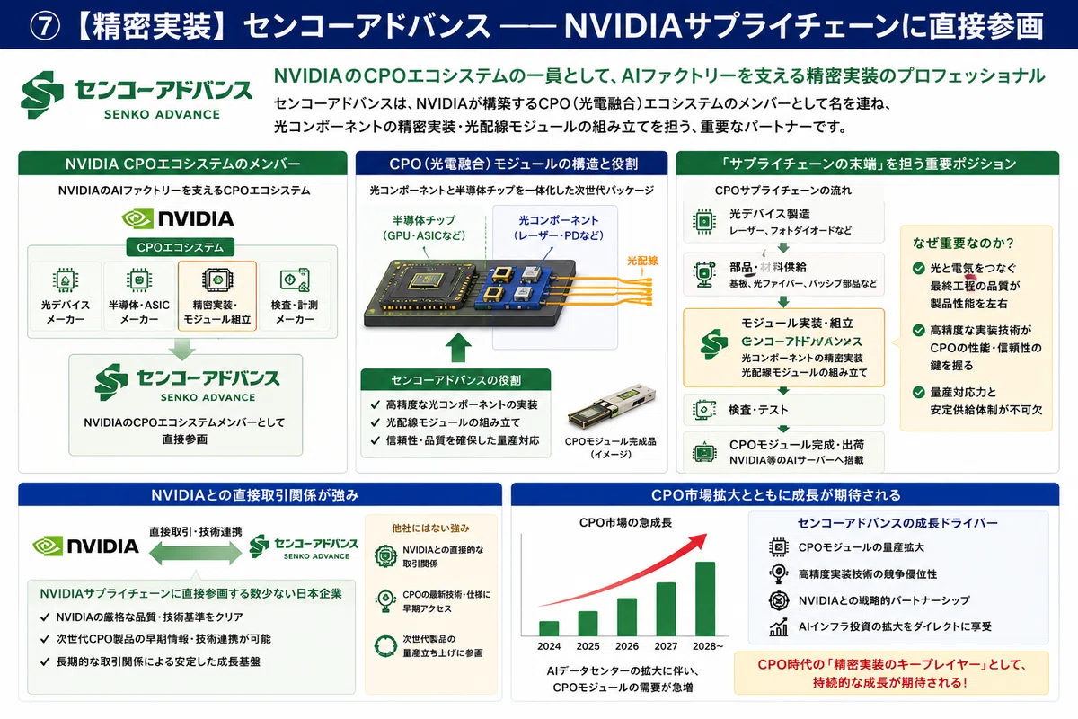Co-Packaged Optics (CPO) Ignited by NVIDIA: A Comprehensive Guide to 8 ...