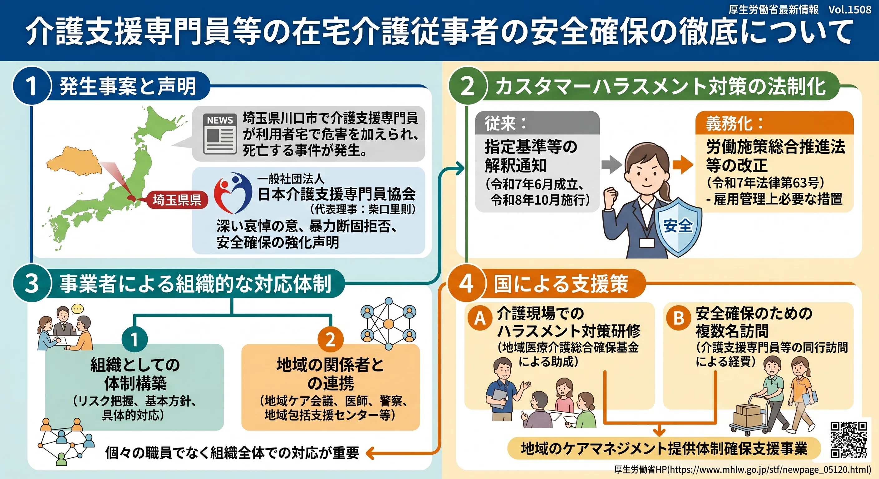 介護保険最新情報vol.1508「介護支援専門員等の在宅介護従事者の安全