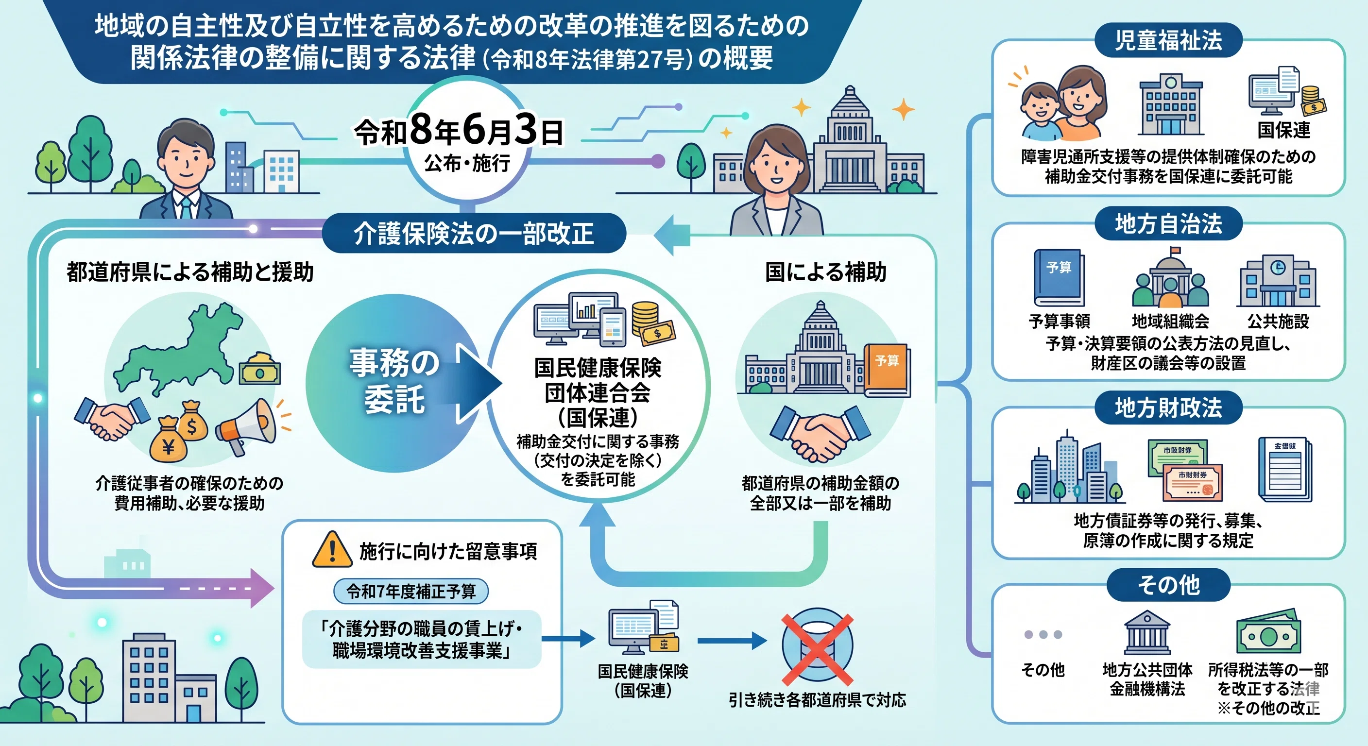 介護保険最新情報vol.1509「地域の自主性及び自立性を高めるための改革