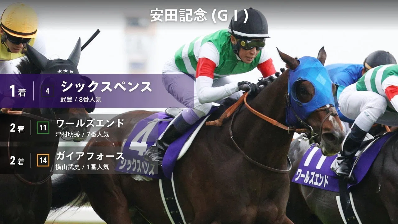 安田記念（GⅠ）回顧】推奨馬ガイアフォース2着!! ～エット…(>_<)｜Haya