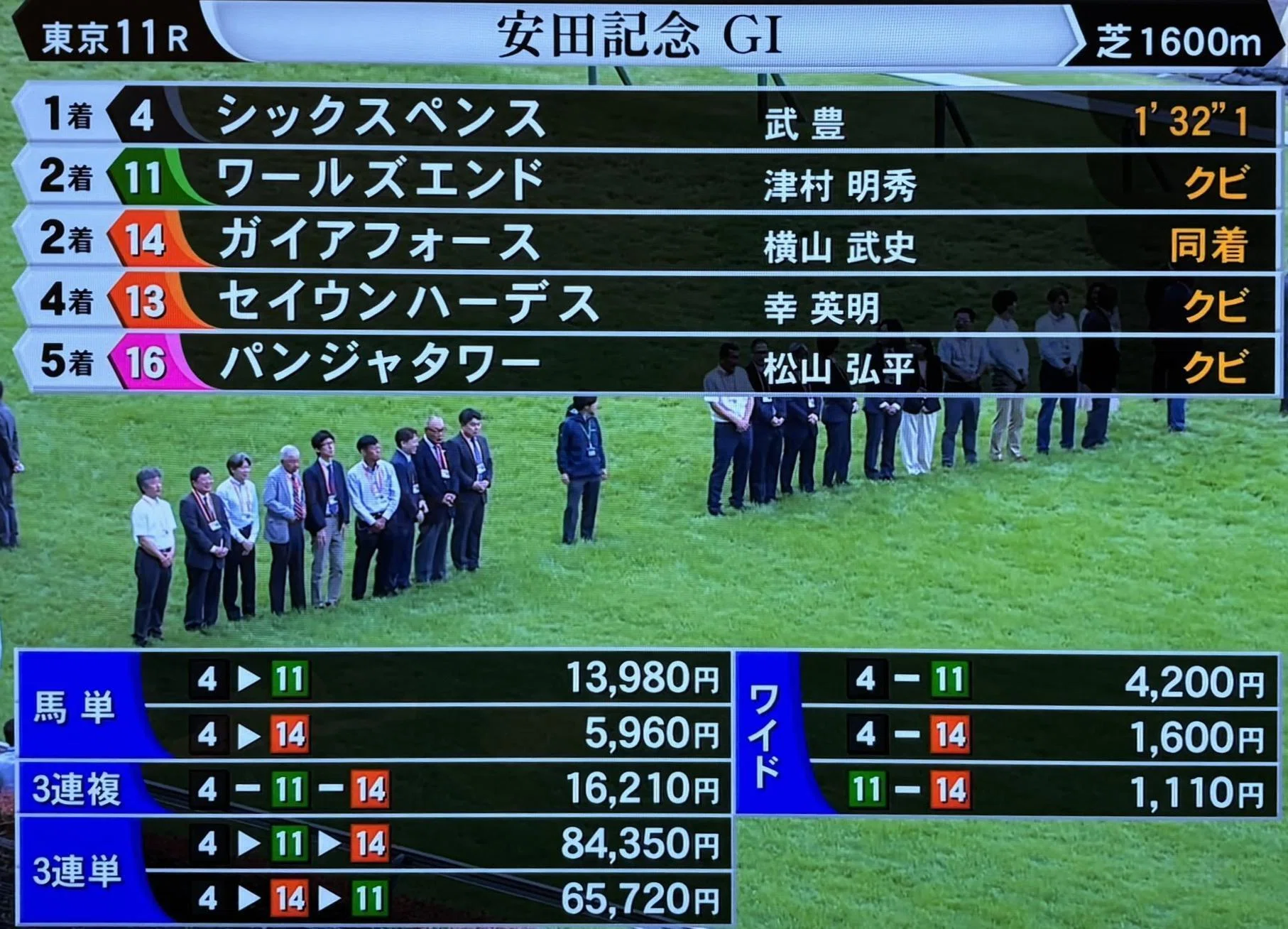 お取り置きガイアフォース 2着　安田記念 安田記念（GⅠ）回顧】推奨馬ガイアフォース2着!! ～エット…(>_<)｜Haya