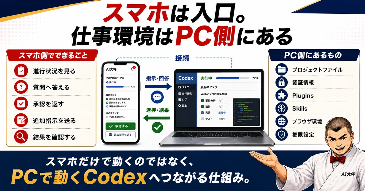 Codex is now mobile-friendly. A beginner's guide to checking and ...