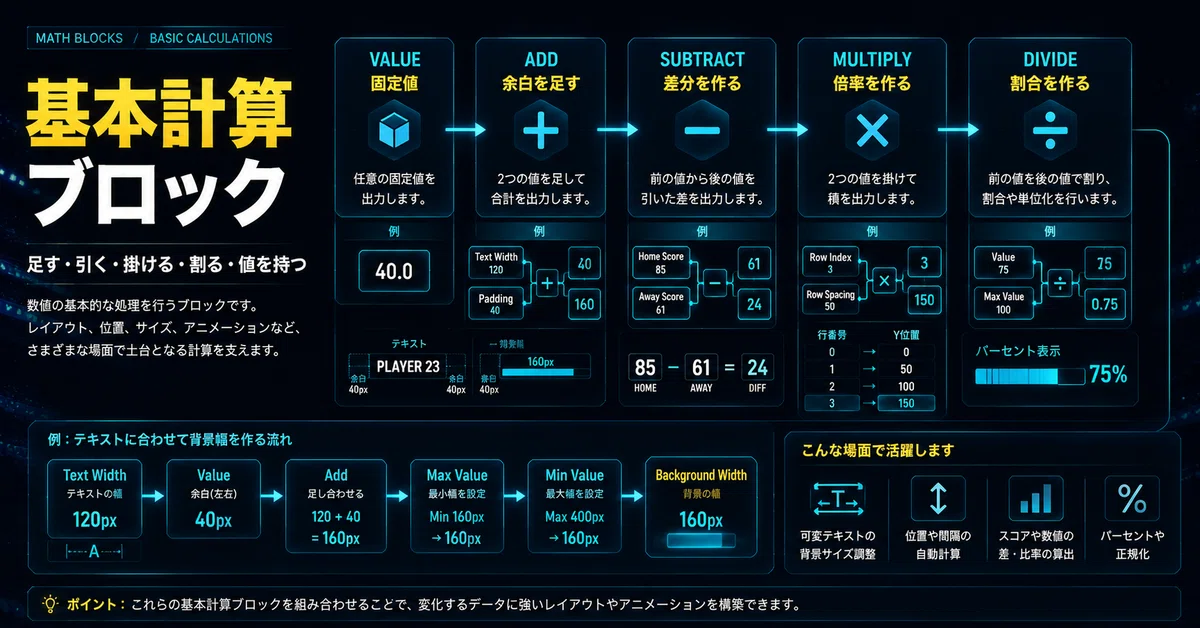 XPression Visual LogicのMathブロックを理解する:「計算」ではなく、現場で壊れにくいグラフィックスを作るための設計 ...