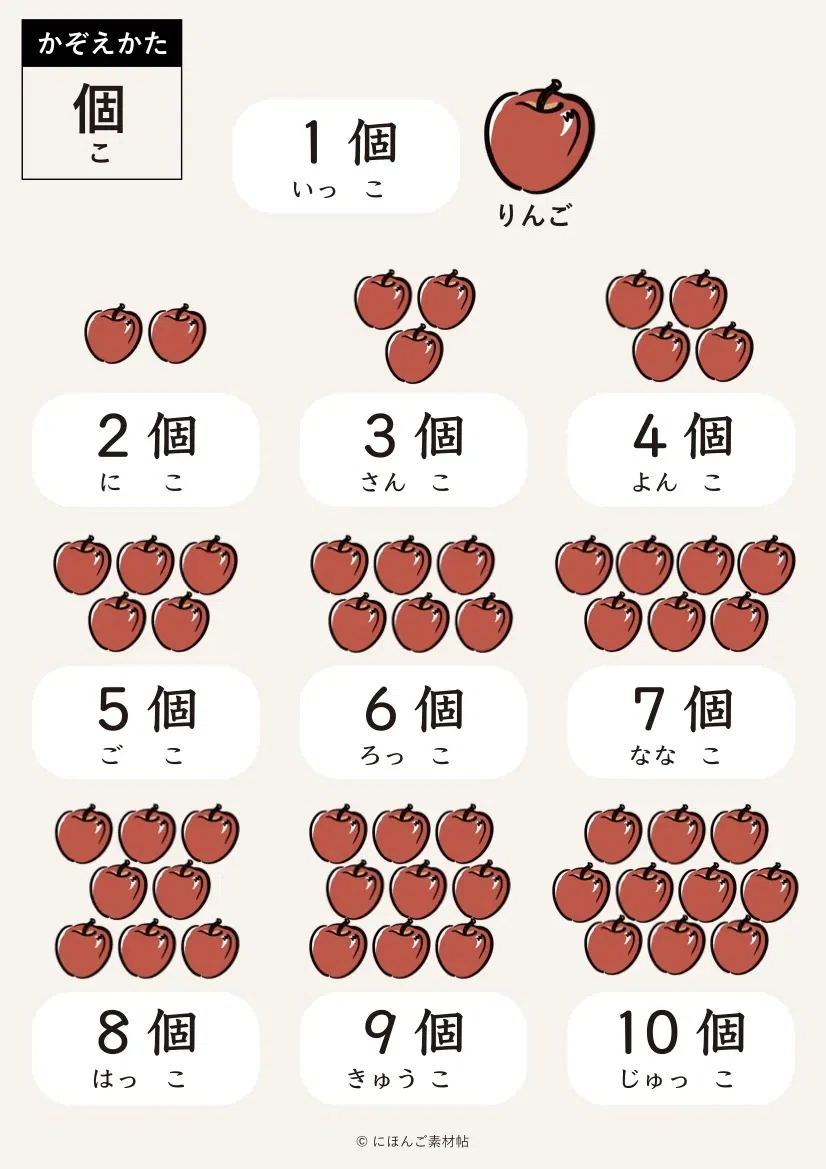 初級日本語】かぞえかたシリーズ「個」セット(絵カード（練習・確認
