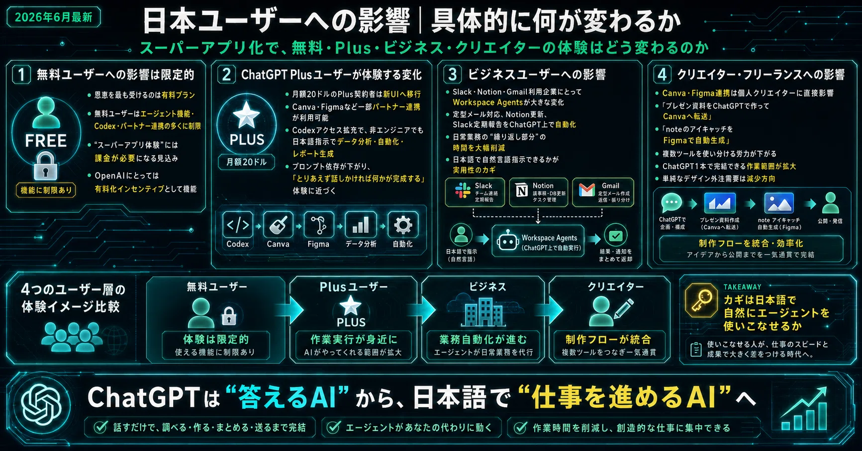 2026年6月最新】ChatGPTがスーパーアプリに｜OpenAI史上最大の改修計画