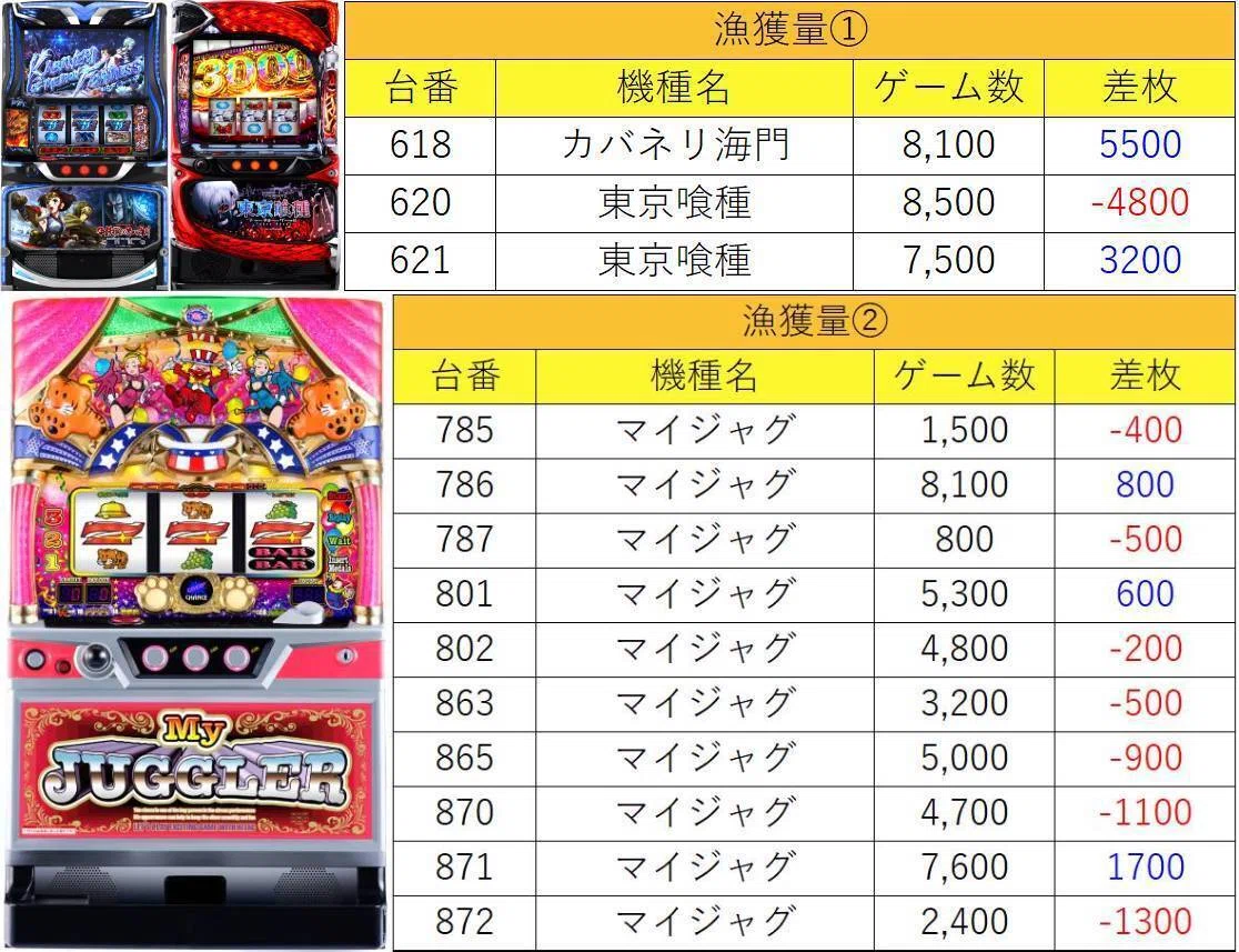 6月6日(土)SAP厚木サプ堀り結果まとめ【注文結果】｜マグロ取材結果一覧