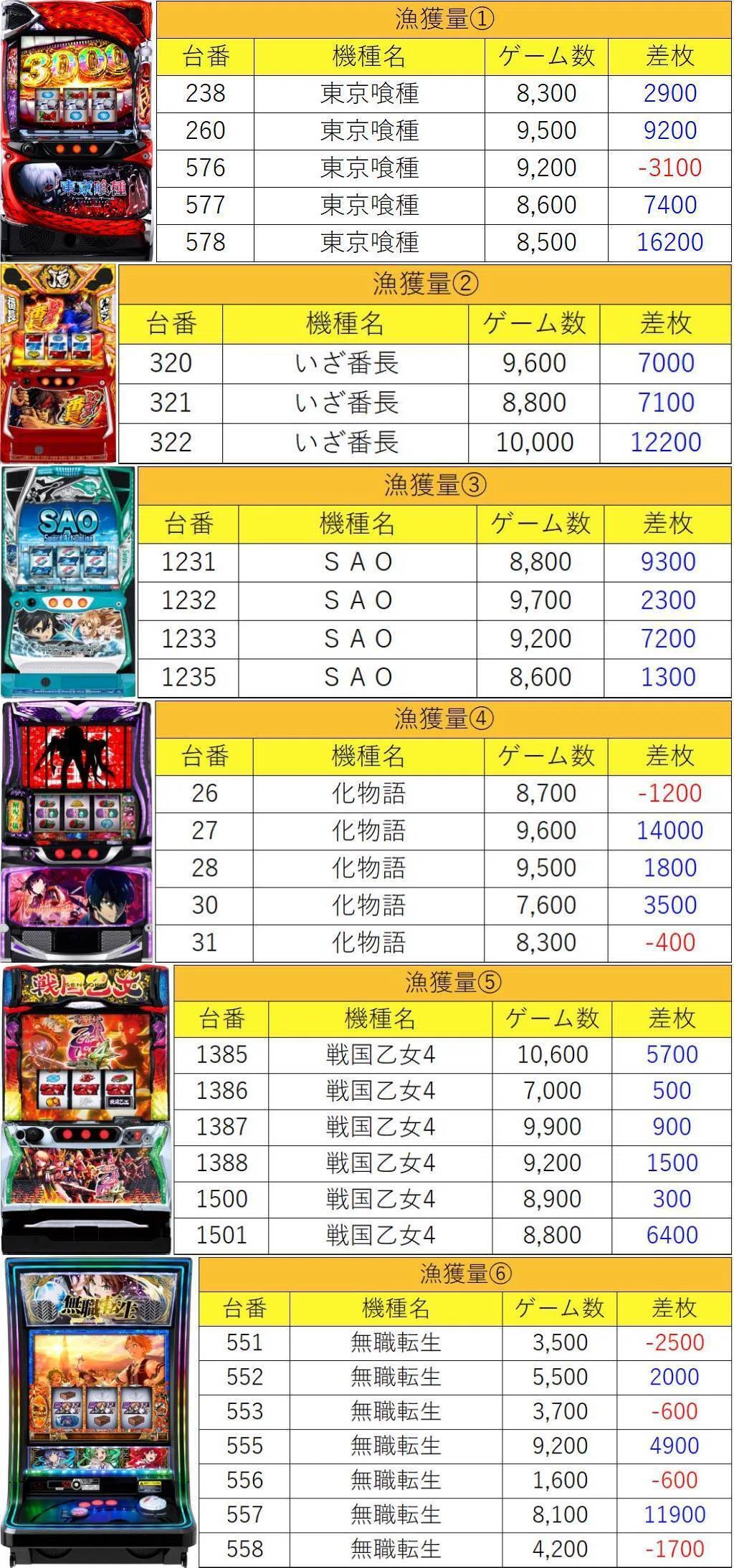 活動歴および当時の関連ビジュアル記録