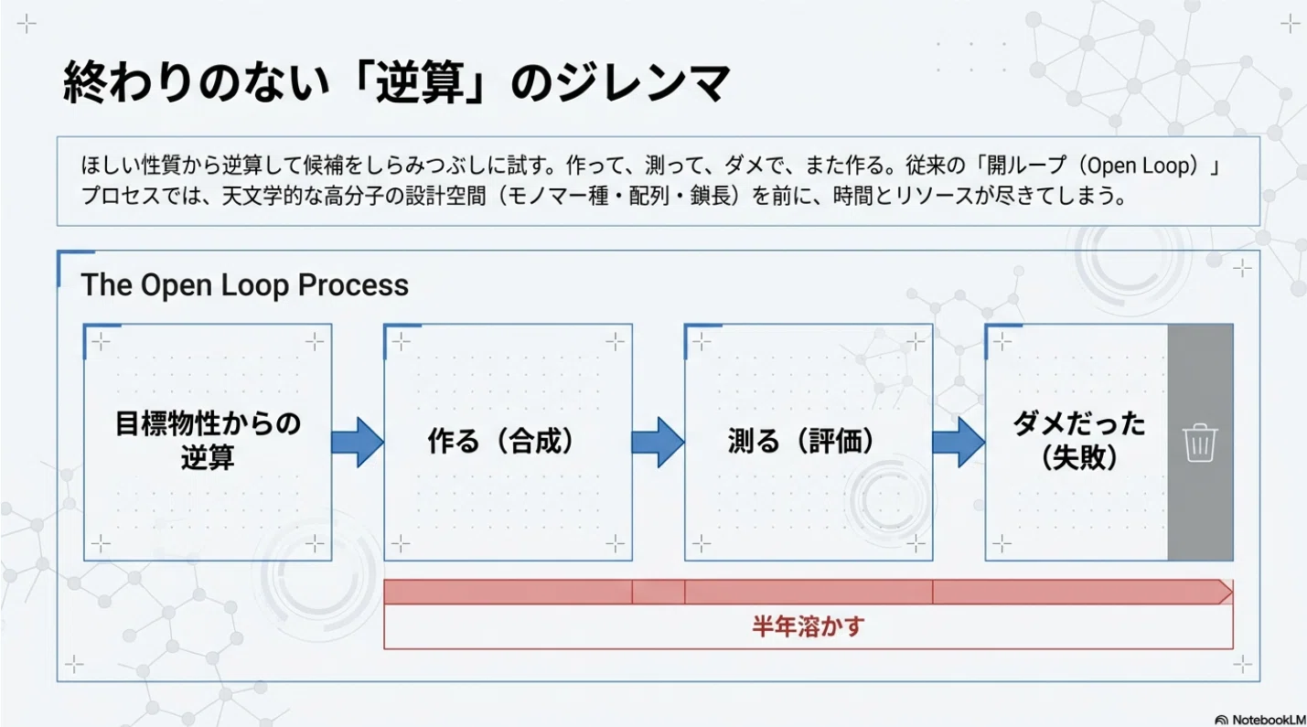 最新論文】PolyGraphPy解説│Pythonで高分子の物性予測と逆設計を再現