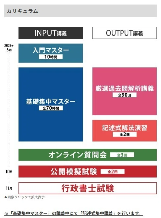 早期割引クーポンコード:26d13501【2026年合格目標】今から間に合う 早期割引クーポンコード:26d13501【2026年合格目標】今から間に合う