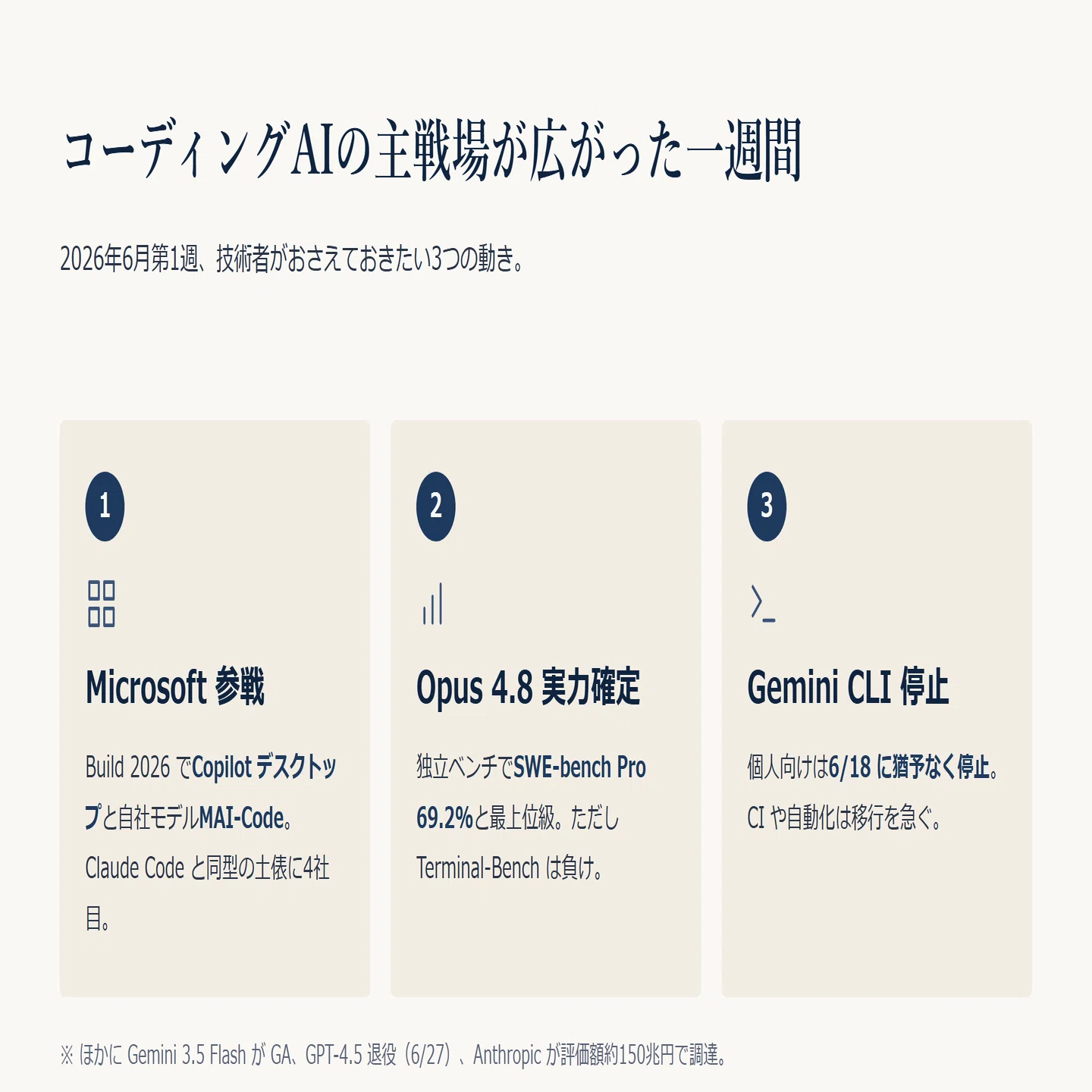 2026年6月第1週】Microsoftが「Copilotデスクトップ」でコーディングAI