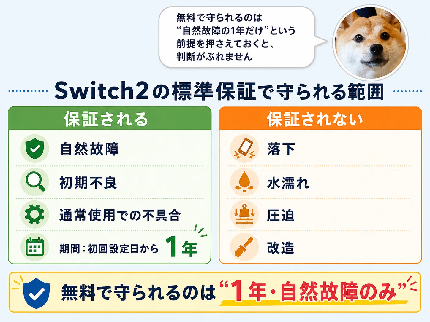 Switch2の保証は必要か｜画面割れ15,400円、いらない人と入るべき人