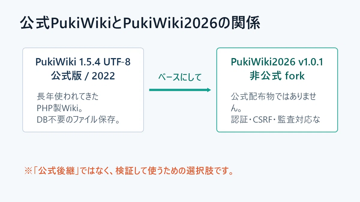 2026年版 PukiWiki Spam対策・認証・CSRF対策を加えた非公式セキュリティ強化fork｜KURAGASHI