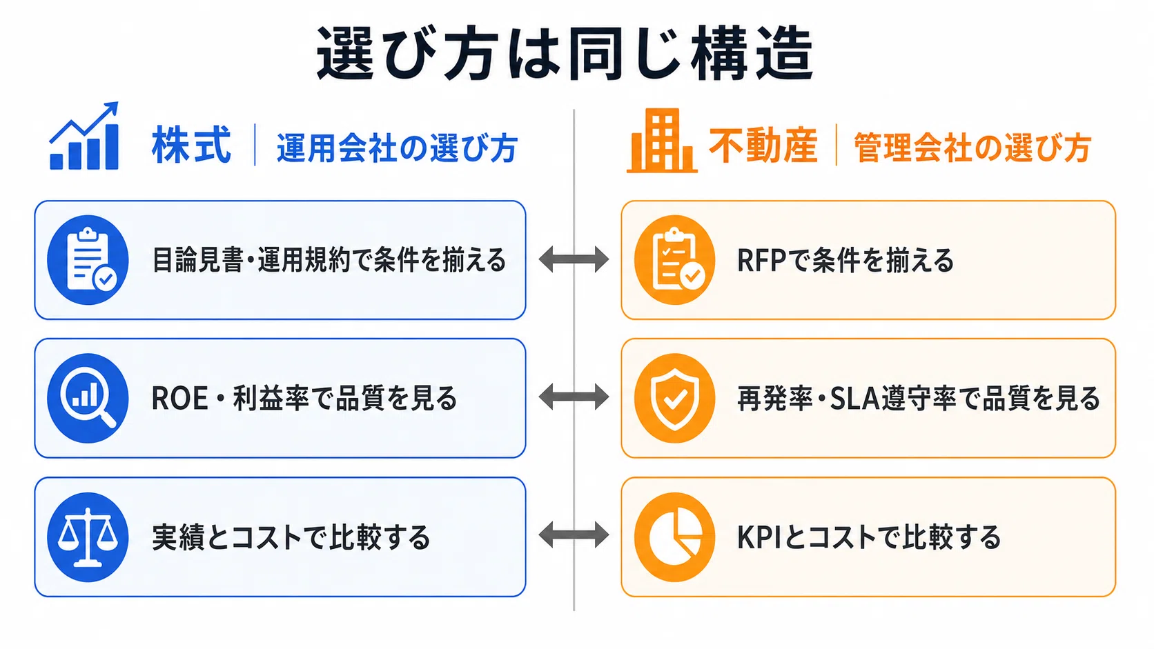 株式投資家のための不動産投資】管理会社は
