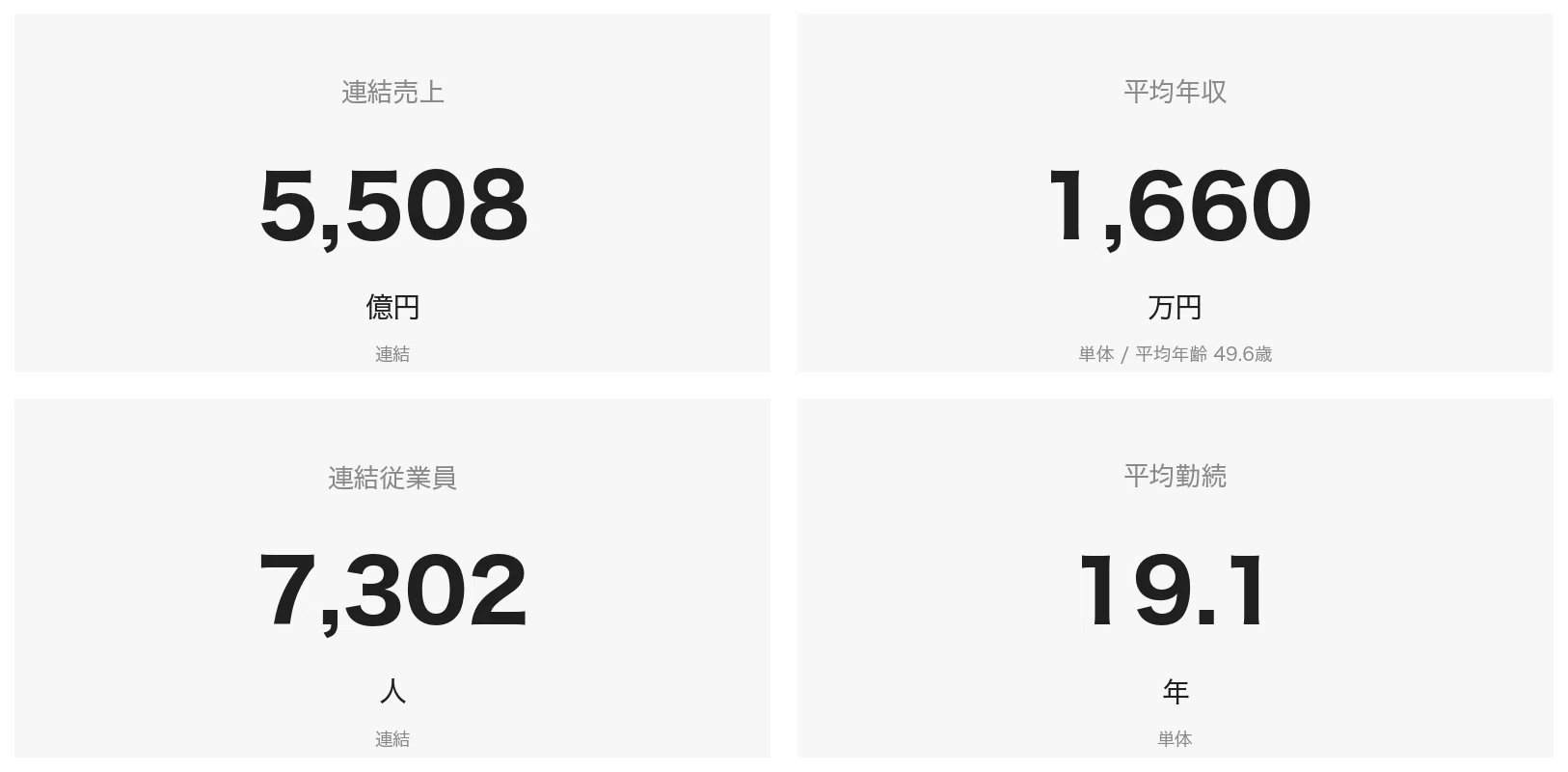 フジ テレビ 年収