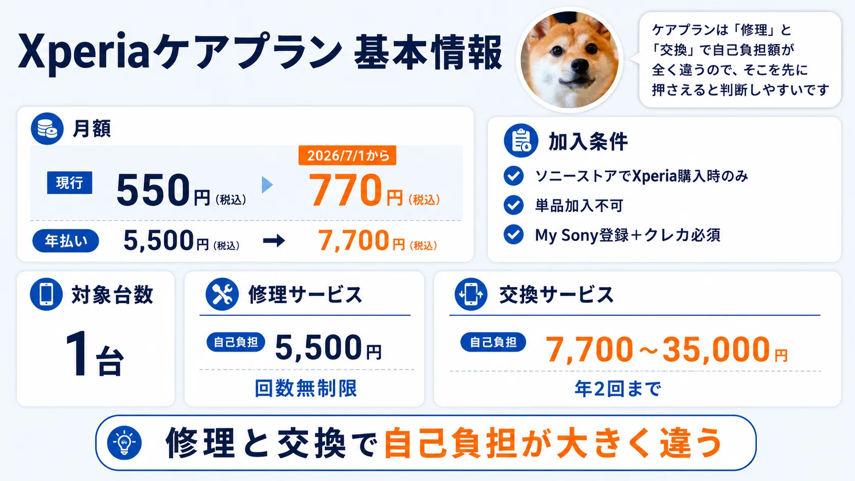 Xperiaケアプランは必要か？いらない人・入るべき人を契約して整理