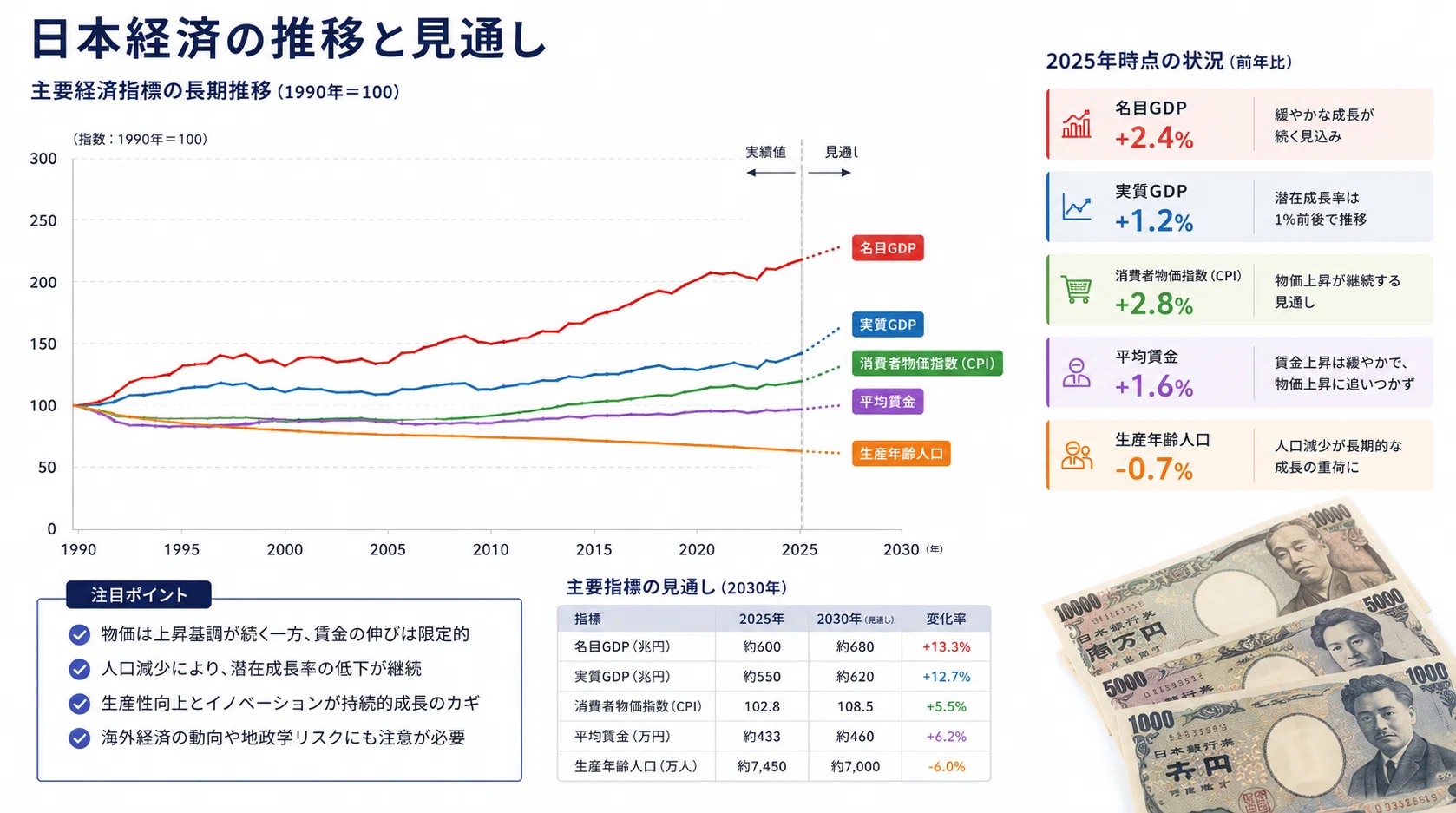 通貨価値の変動と証券経済 - インフレ，円高，デノミの解明 2027年、デフレが静かに戻ってくる？！気づいた経営者だけが生き残る