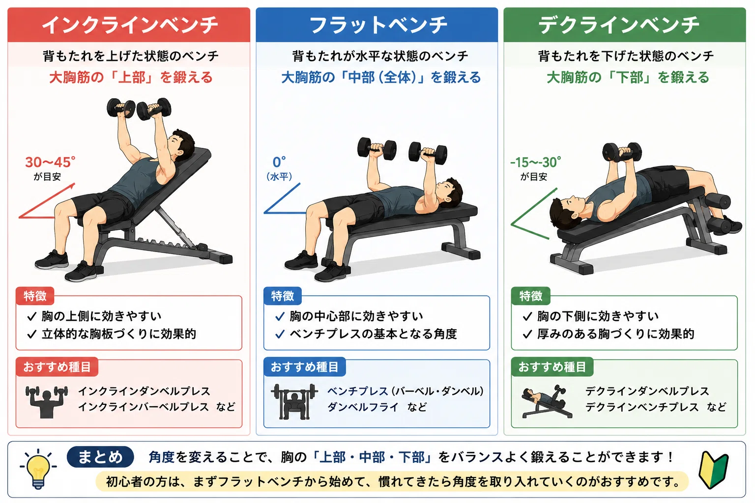 宅トレに人気！おしゃれな折りたたみトレーニングベンチおすすめ5選